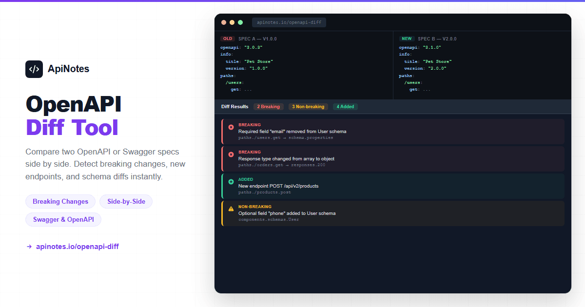 ApiNotes screenshot 1