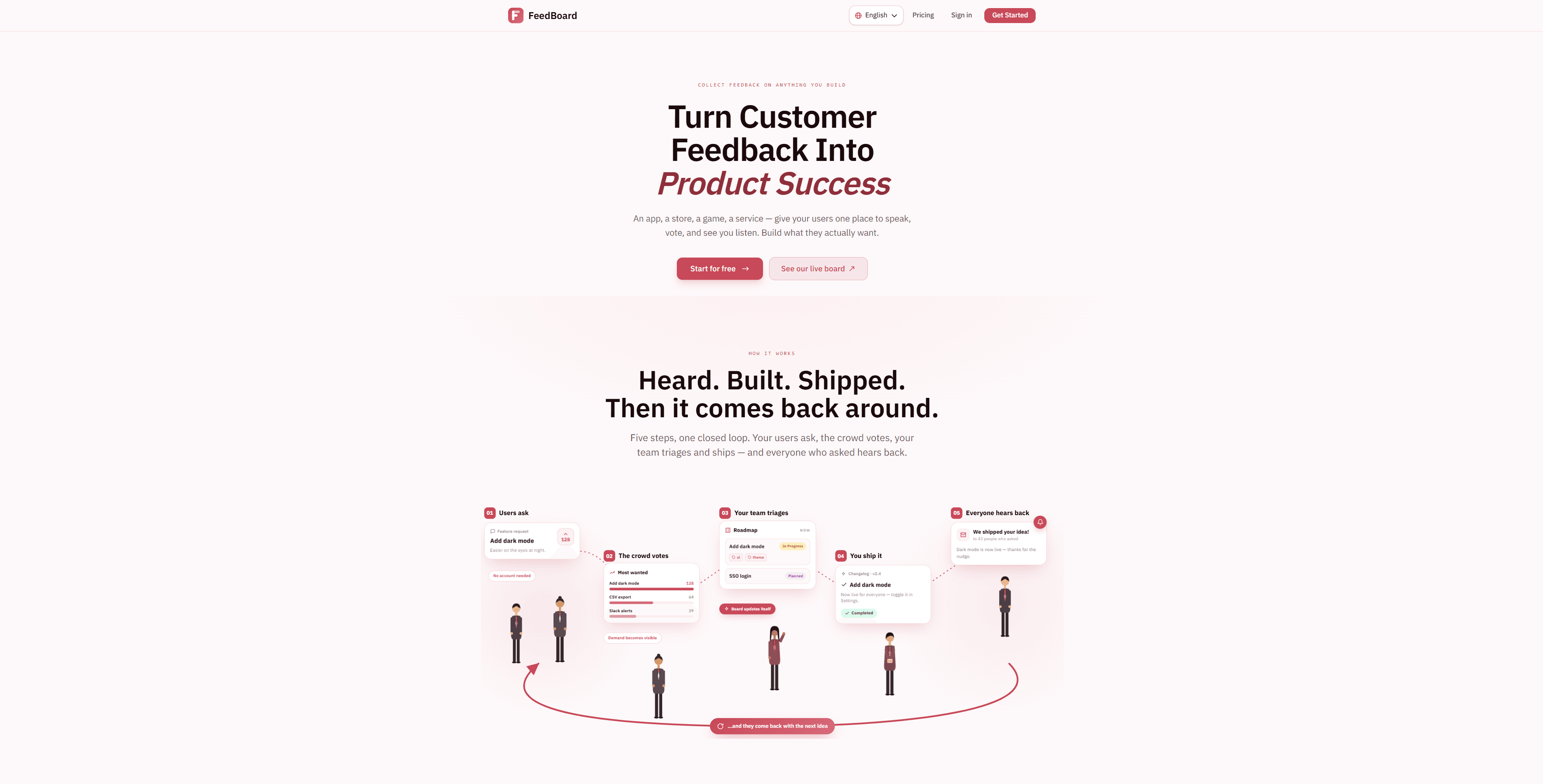FeedBoard screenshot 1