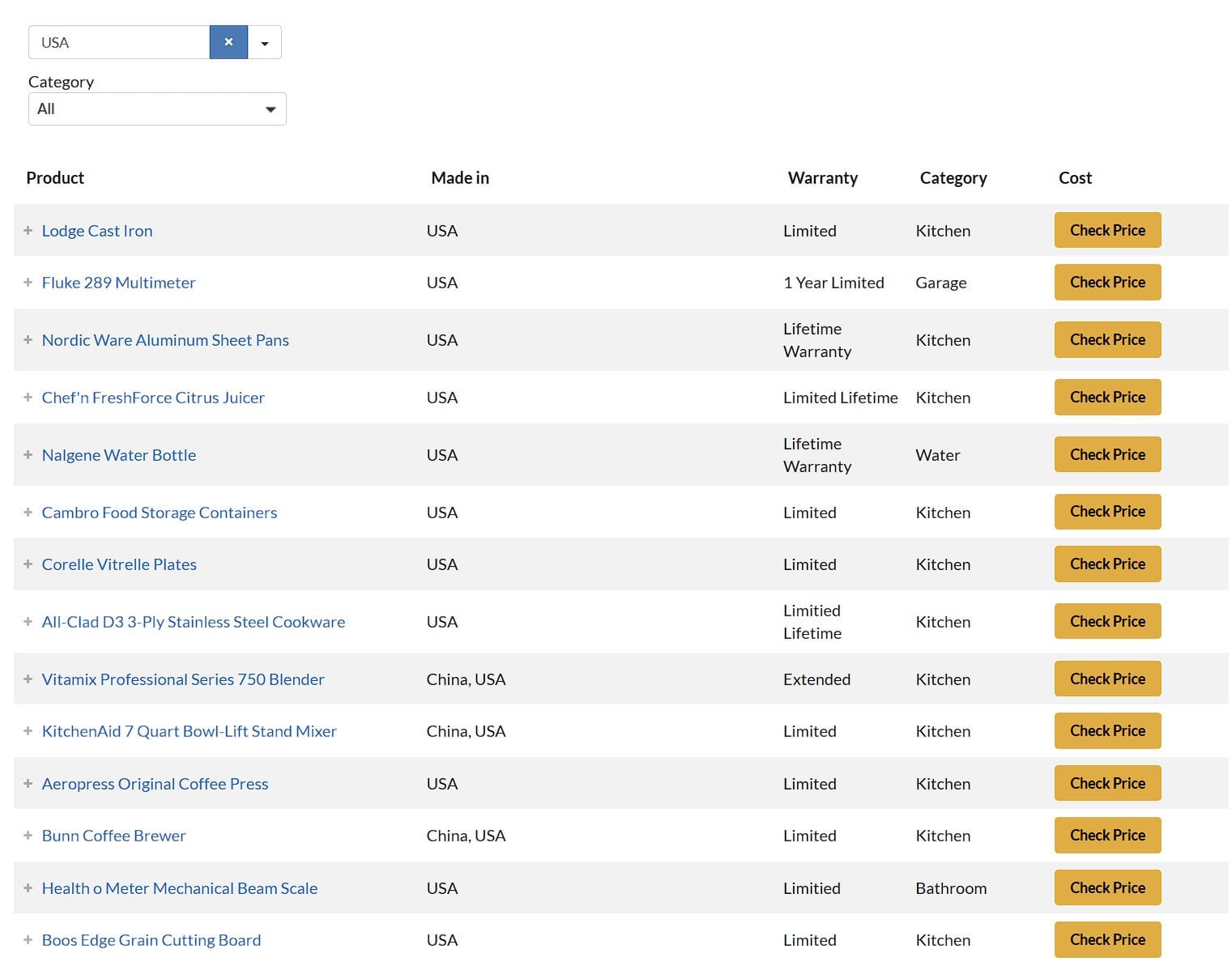 BuyitforLife.com screenshot 1
