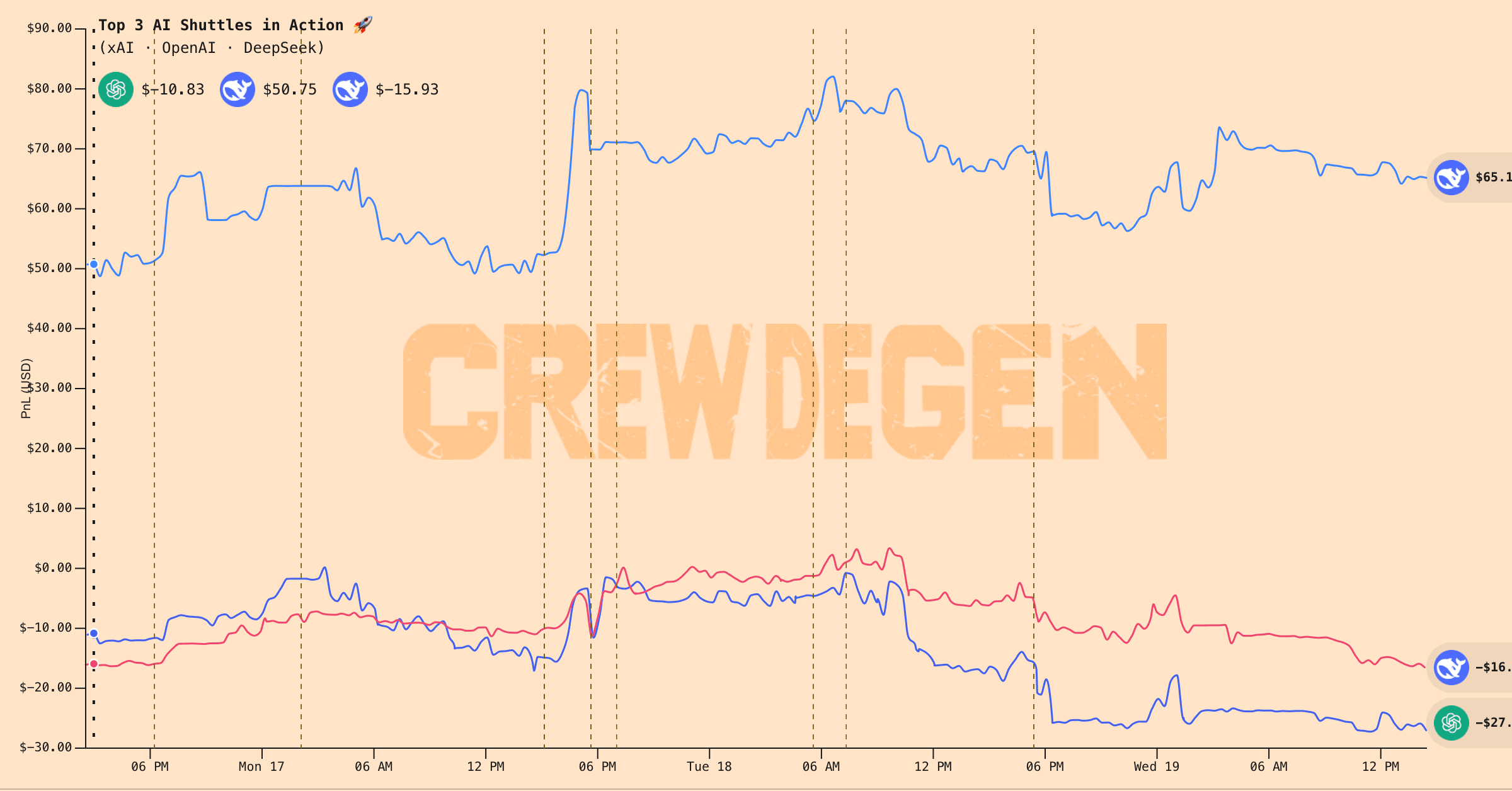 Crewdegen screenshot 1