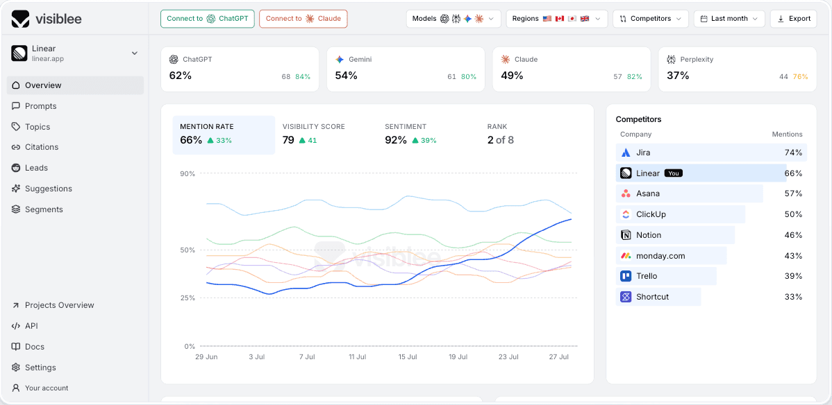 Visiblee AI screenshot 1