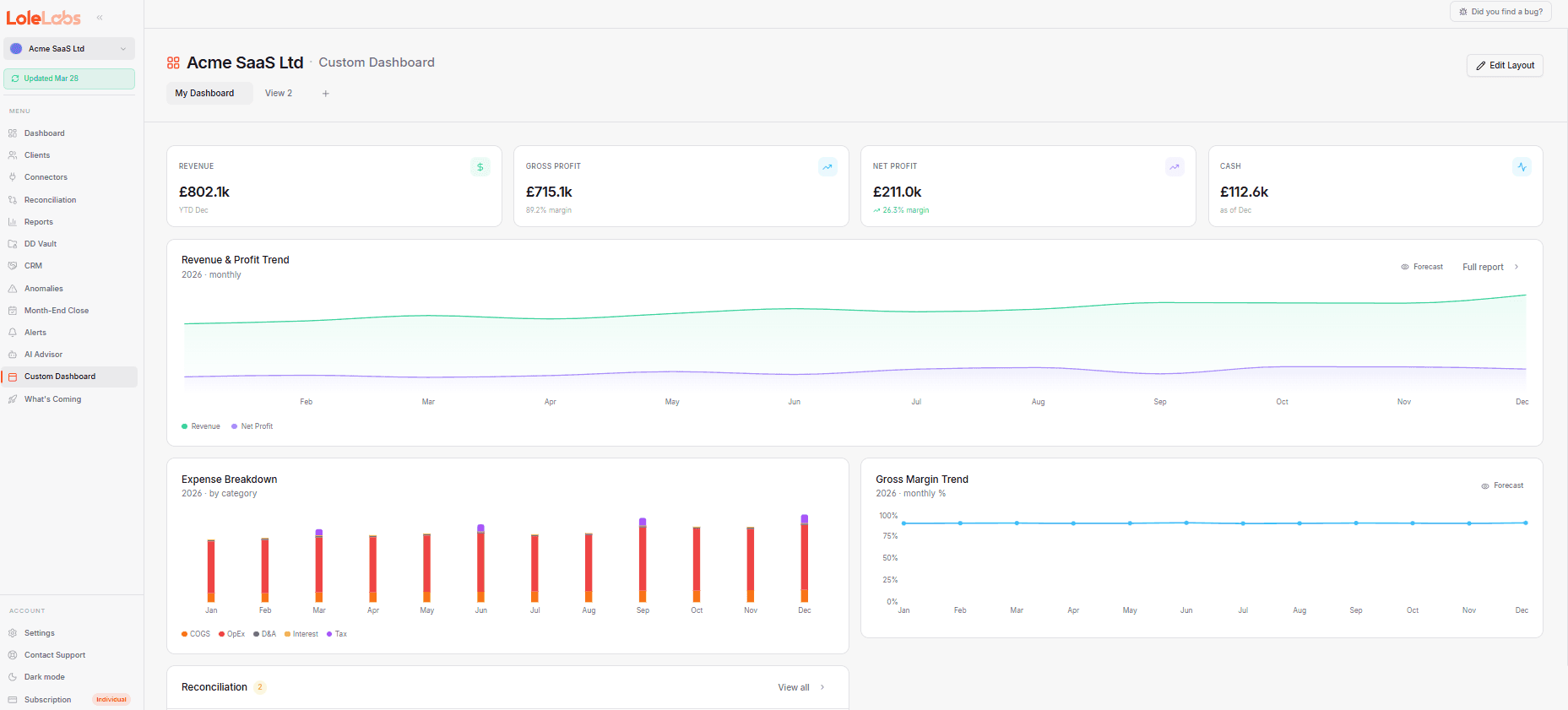Lole Labs screenshot 1
