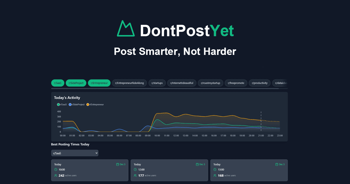 DontPostYet screenshot 1