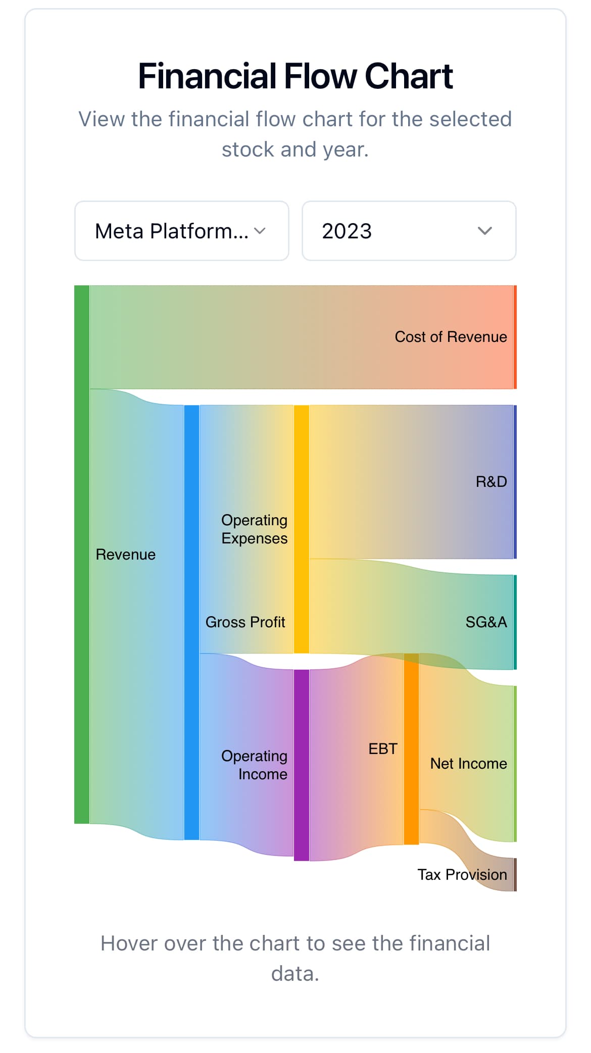 Indicator Insights screenshot 1
