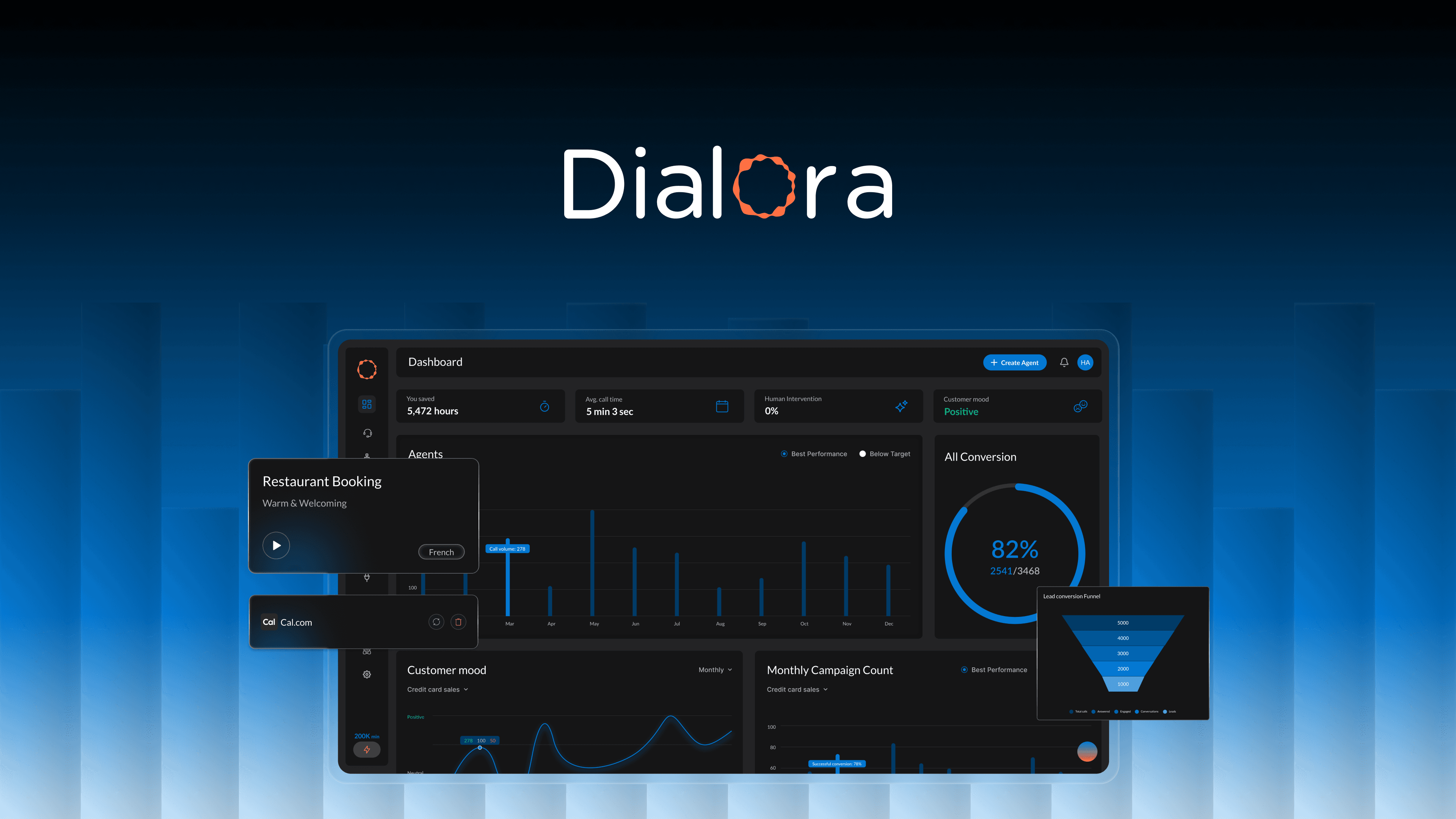 Dialora ai screenshot 1