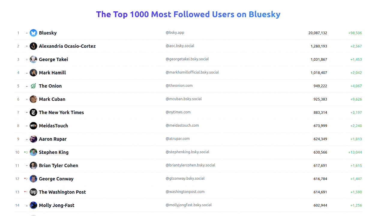 BlueFacts - Bluesky Analytics screenshot 1