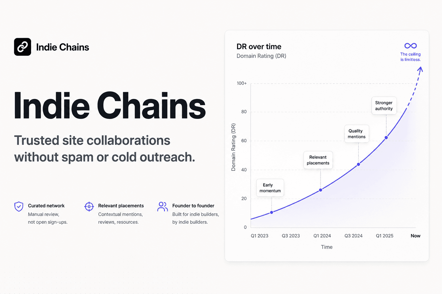 IndieChains screenshot 1