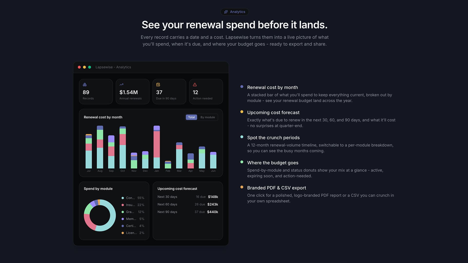 Lapsewise screenshot 1