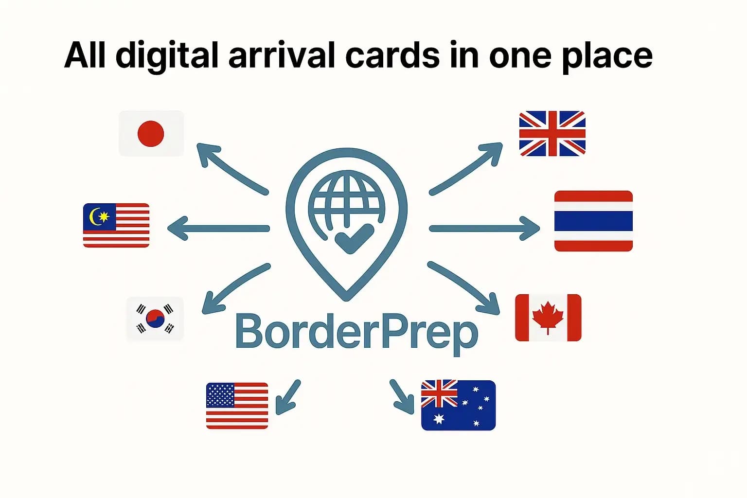 BorderPrep screenshot 1