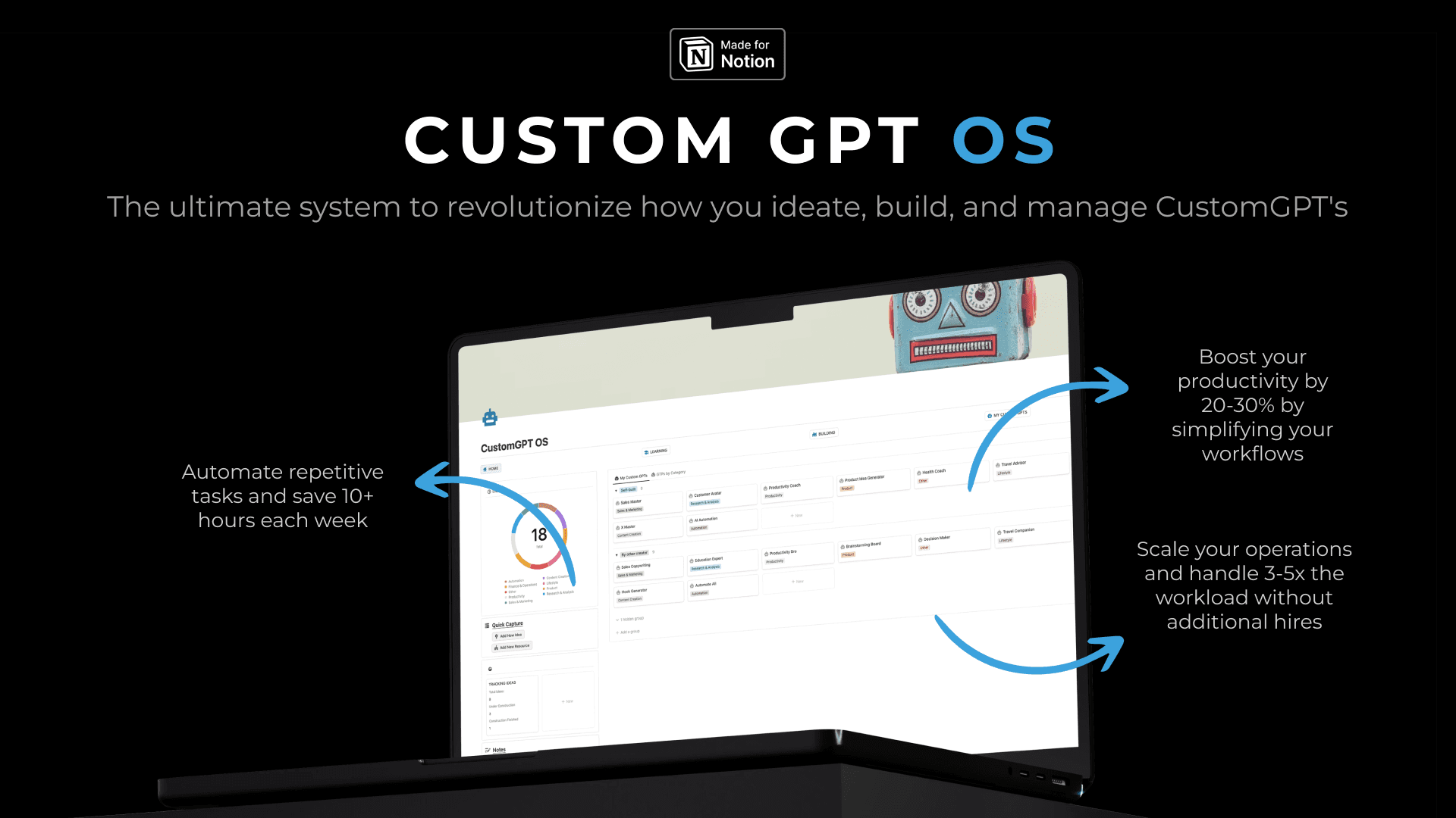 CustomGPT OS screenshot 1