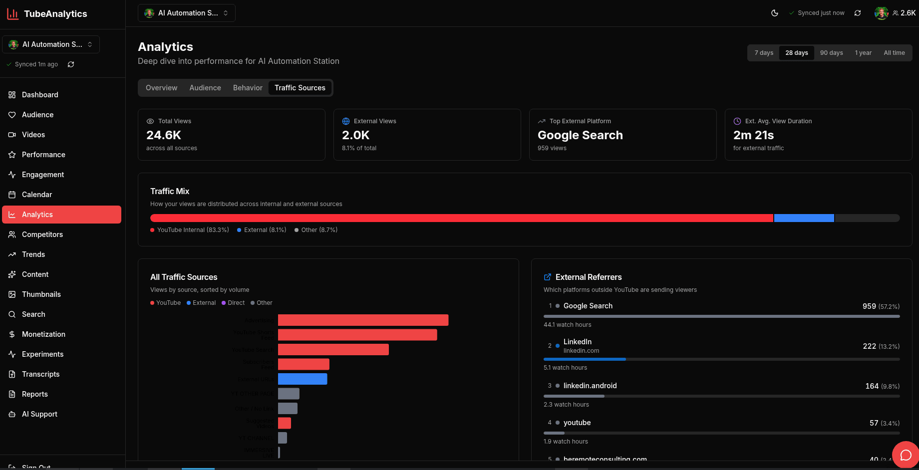 TubeAnalytics screenshot 1