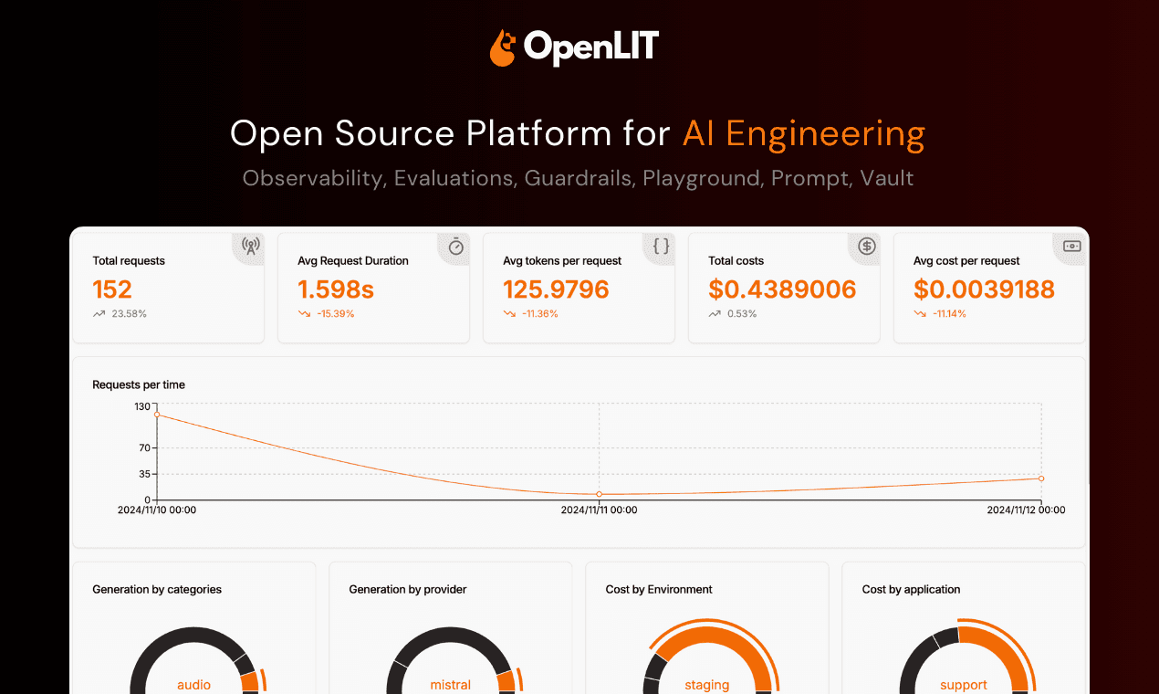 OpenLIT 2.0 screenshot 1