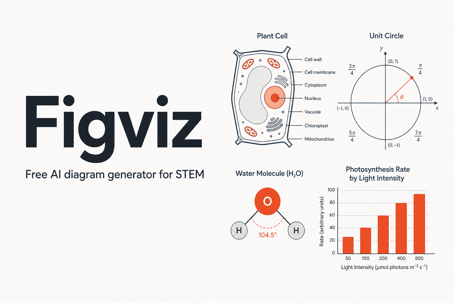 Figviz screenshot 1