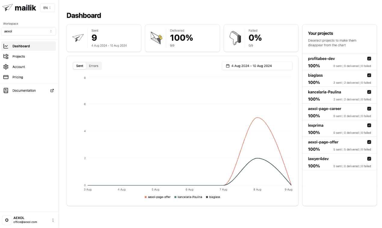 Mailik screenshot 1