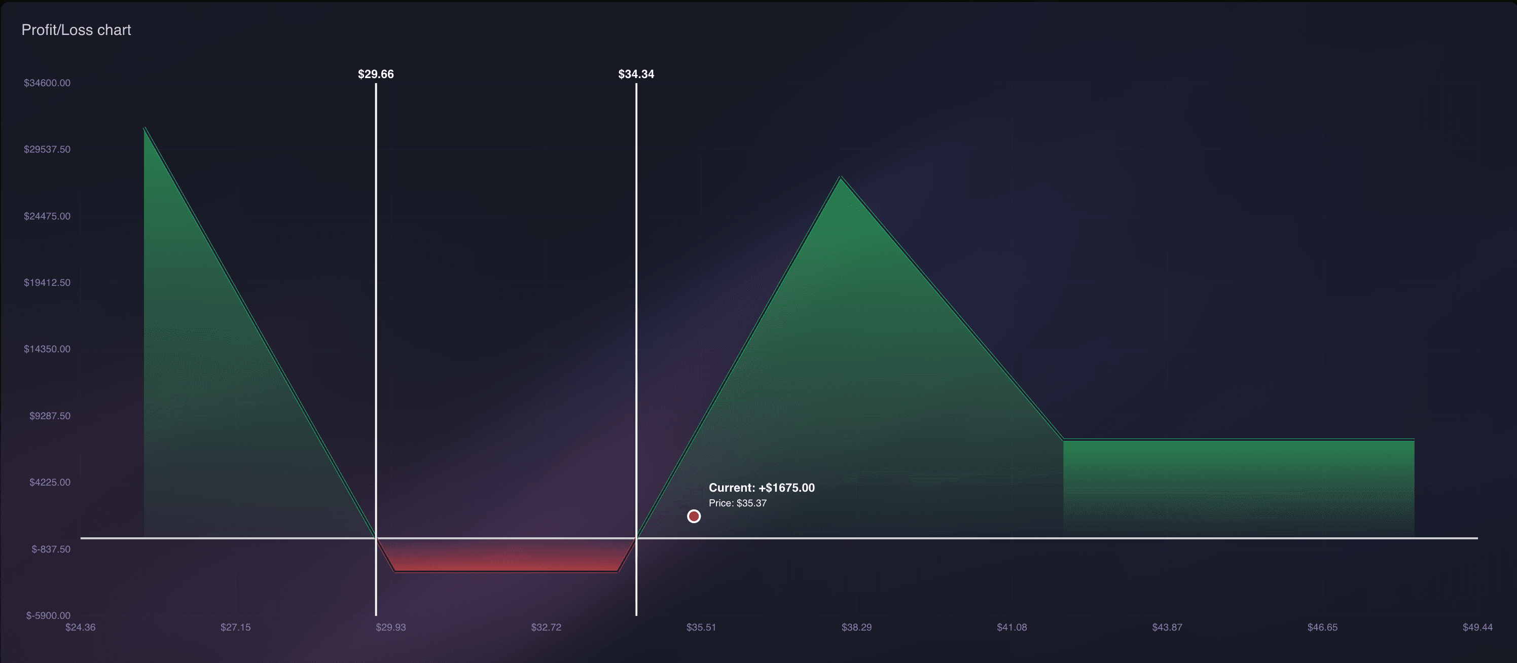 Vega trader screenshot 1