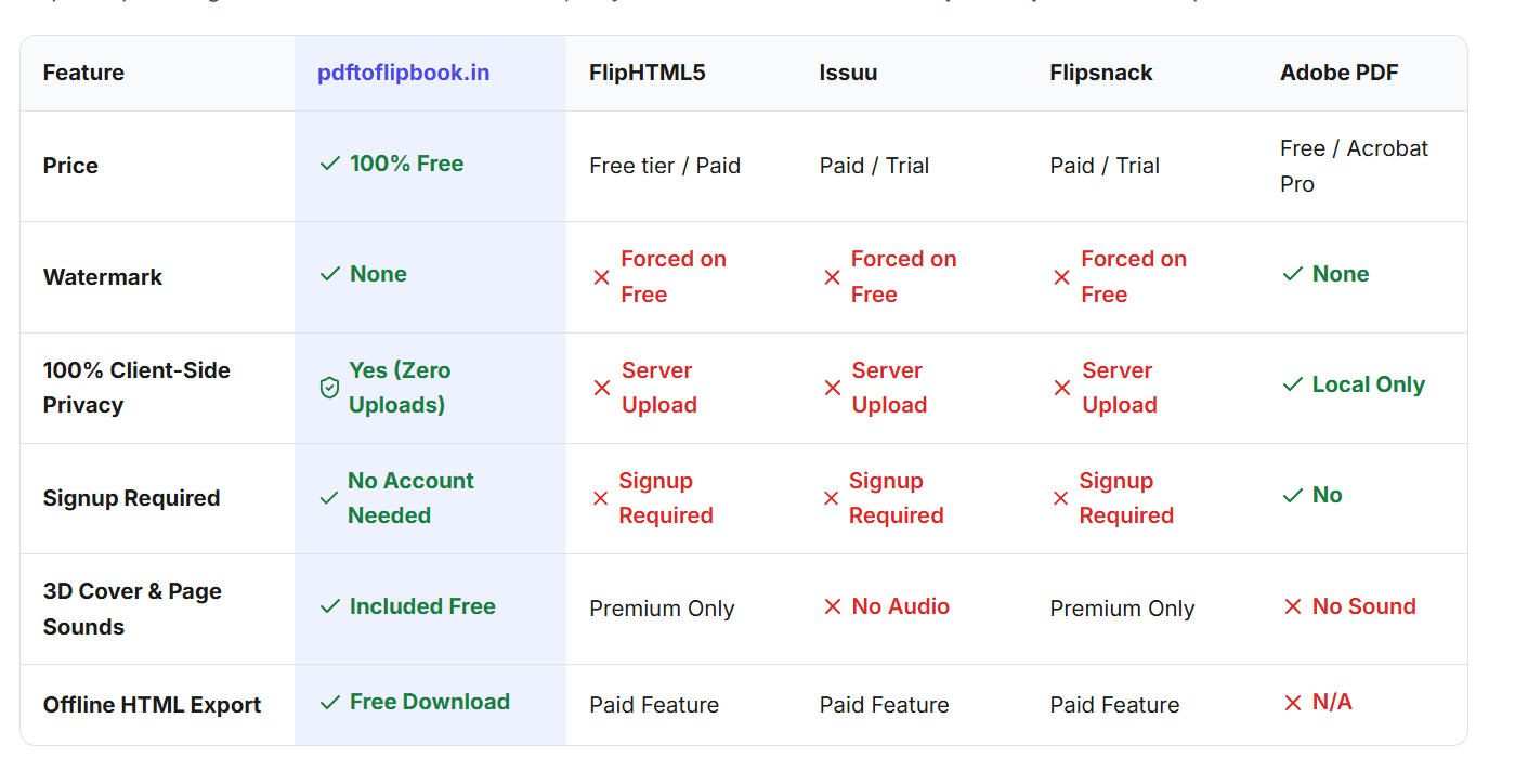 PDF TO FLIPBOOK screenshot 1