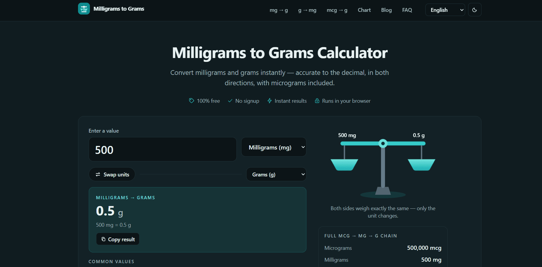 Milligrams to Grams Converter  screenshot 1