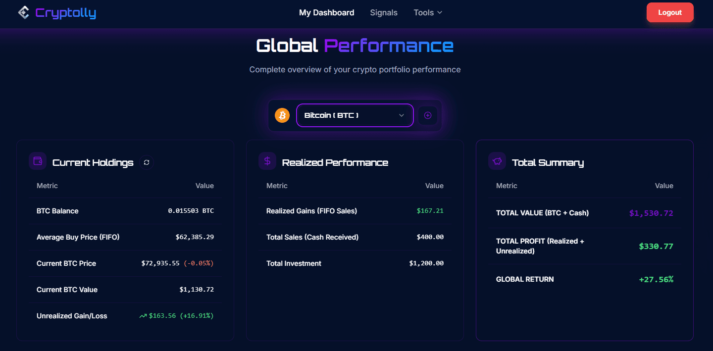 Cryptolly App screenshot 1