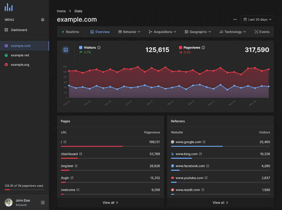 VisitorStats screenshot 1