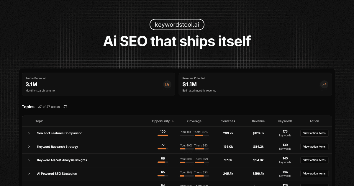 keywordstool.ai screenshot 1