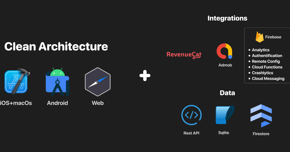 FlutterPlate screenshot 1