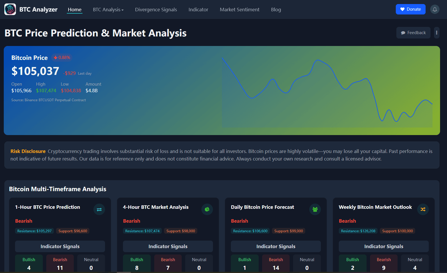 BTC Analyzer screenshot 1