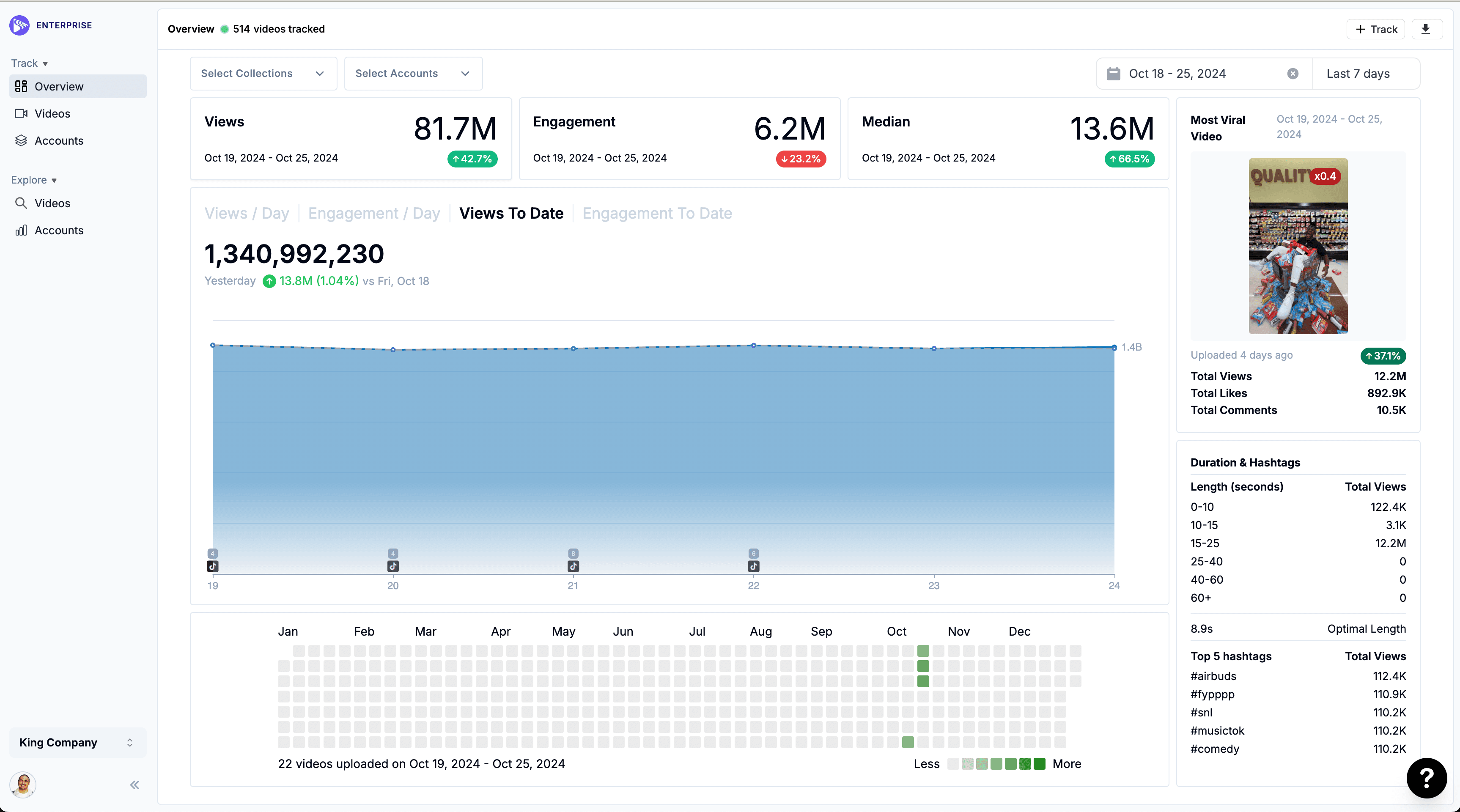 Shortimize screenshot 1