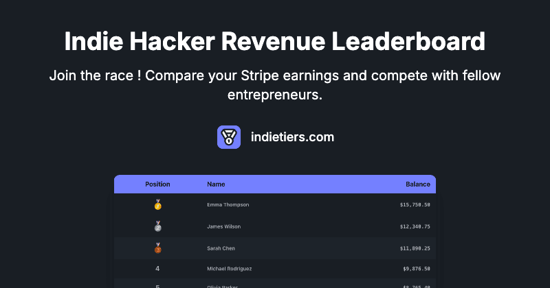 Indietiers screenshot 1