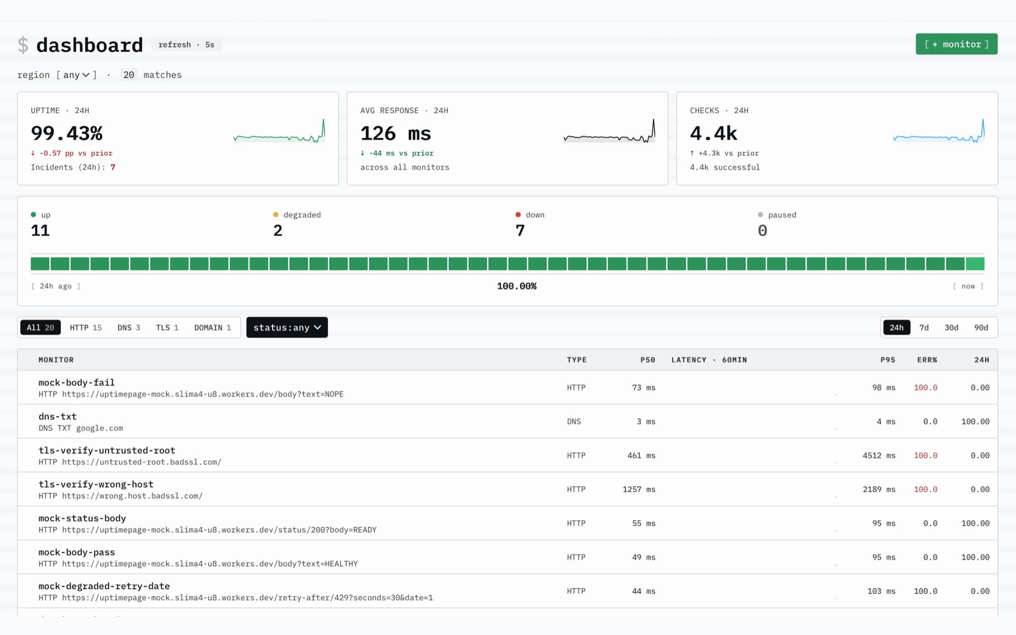 Uptimepage screenshot 1