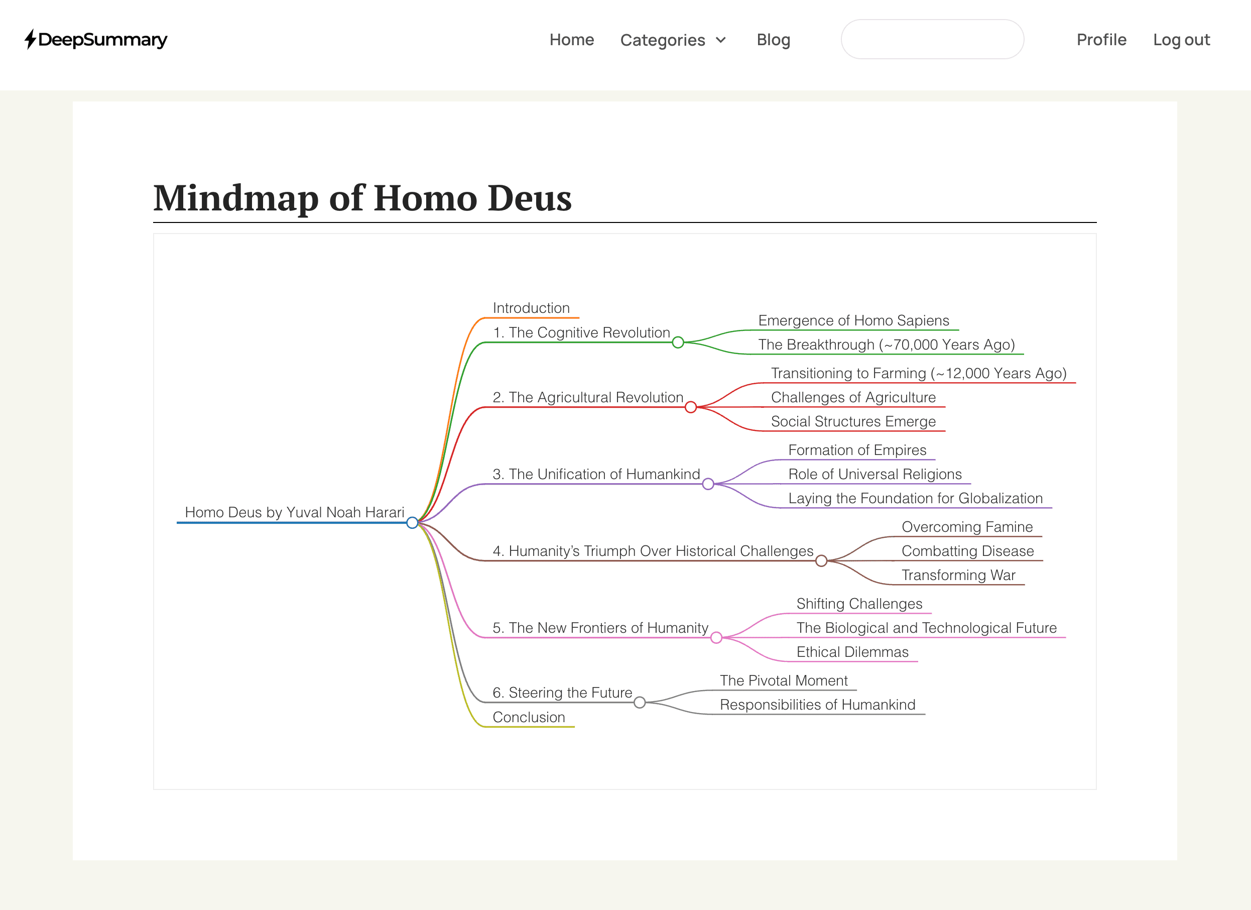 DeepSummary screenshot 1