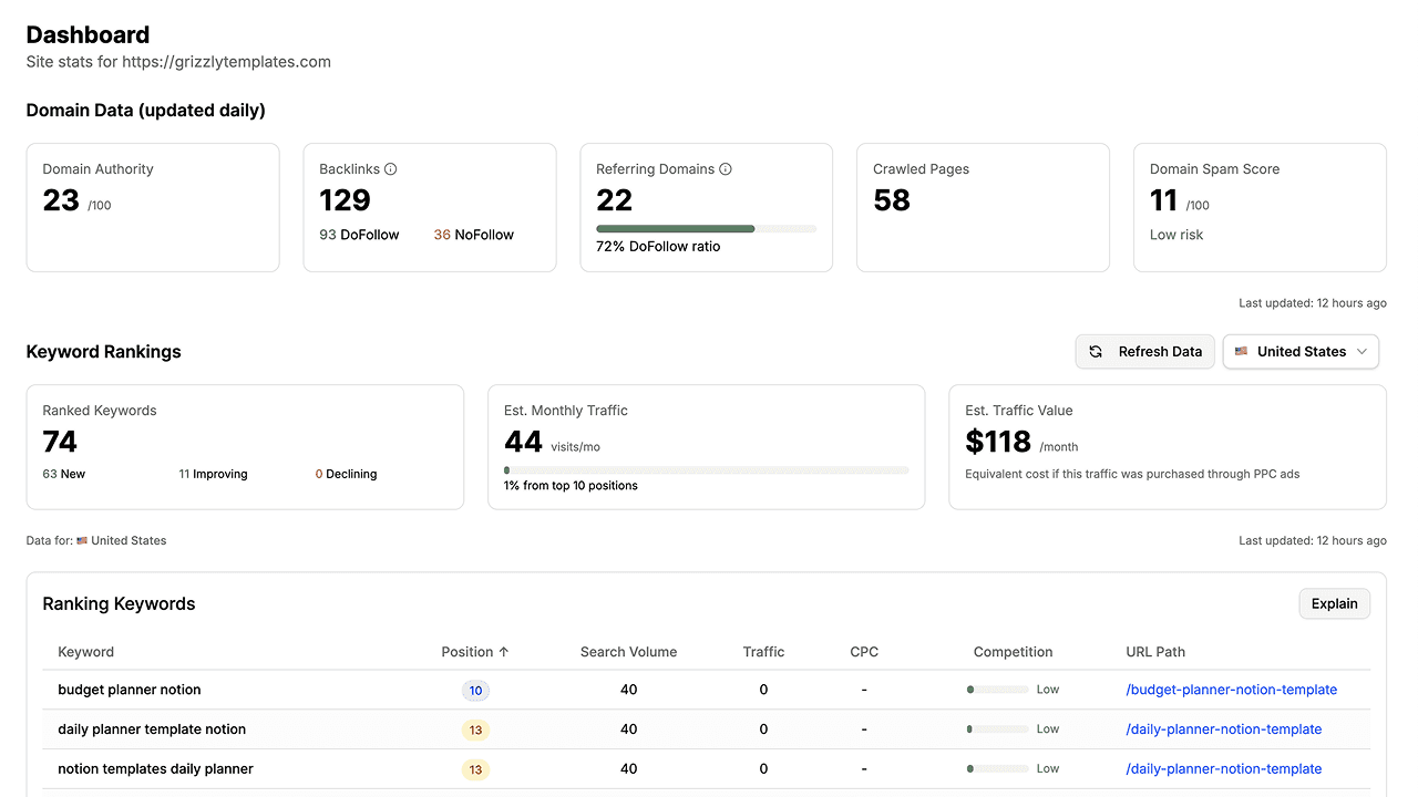 Rank Rails | SEO for small businesses screenshot 1