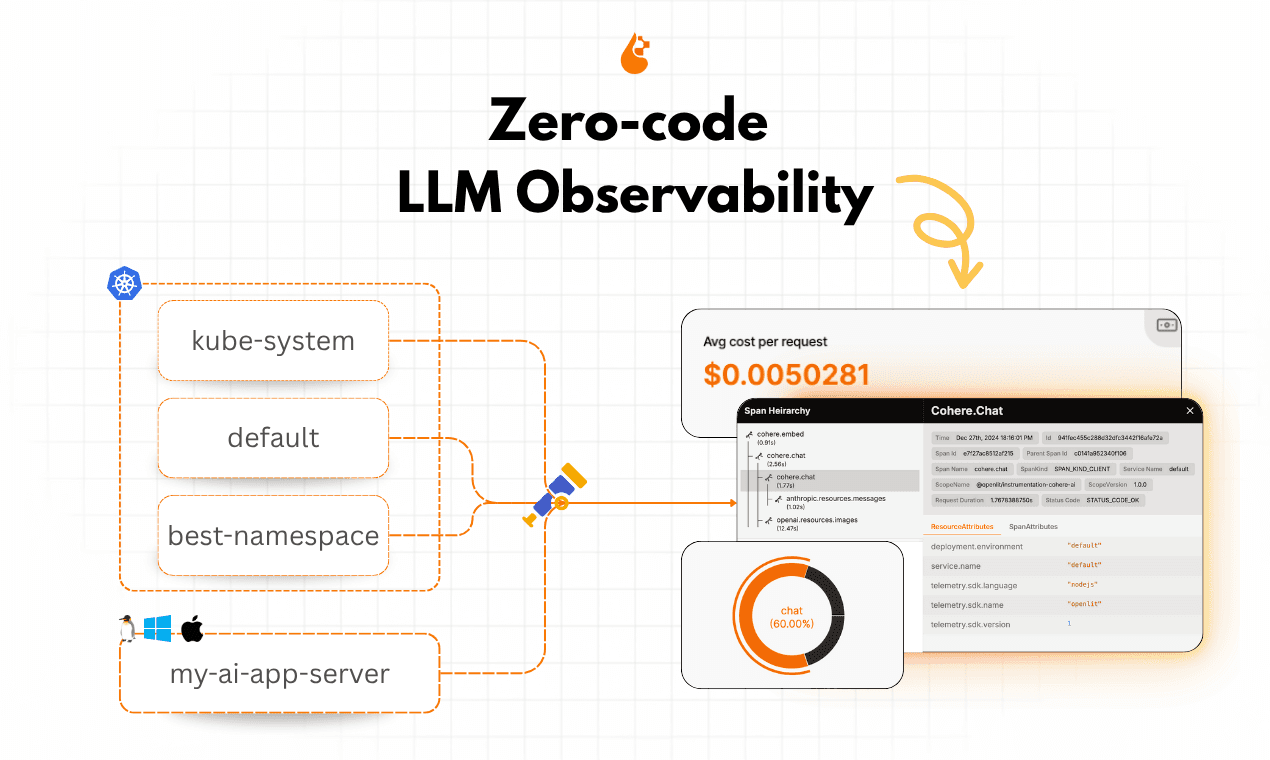 OpenLIT: Zero code Agent Observability screenshot 1