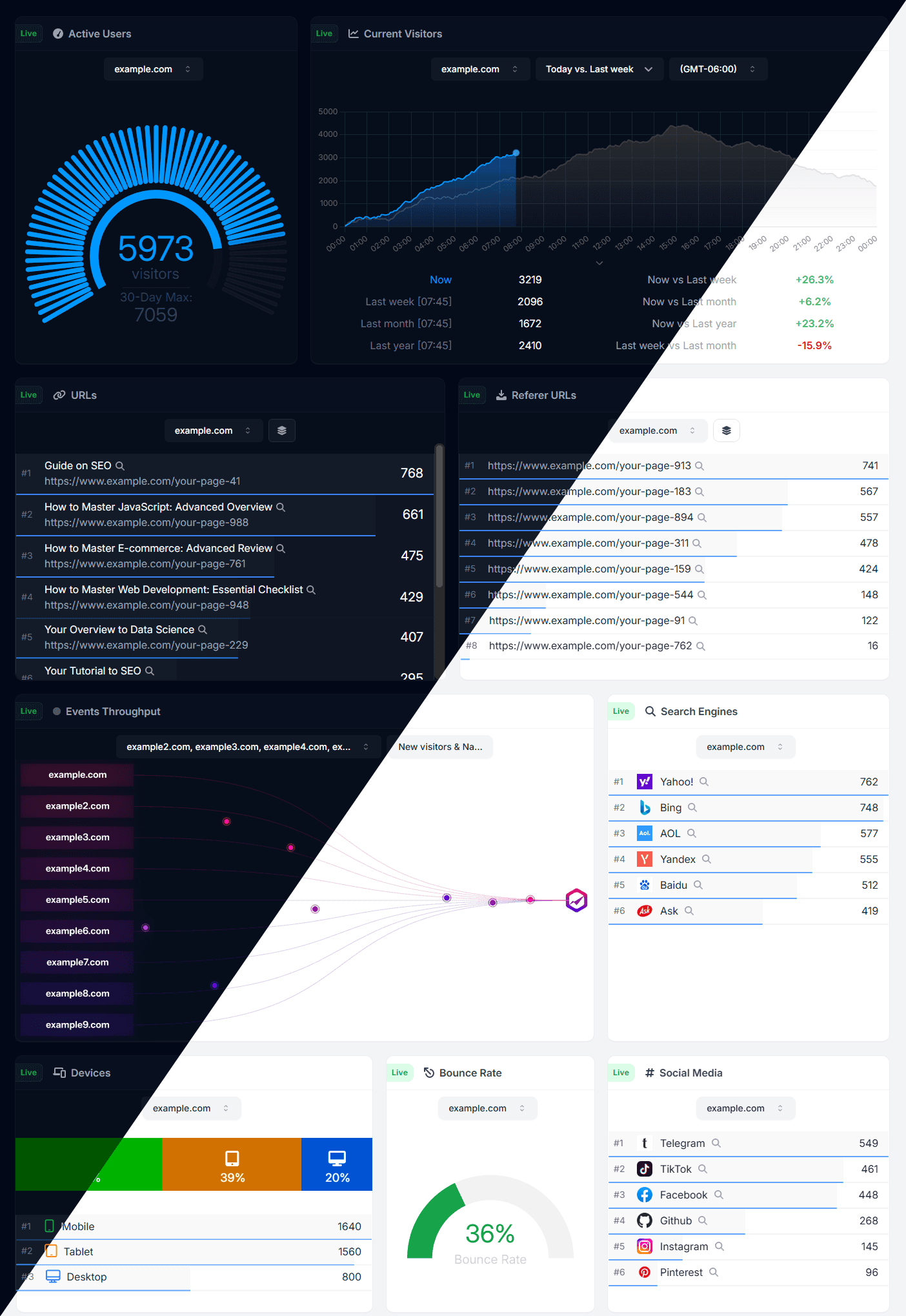 WireBoard.io screenshot 1