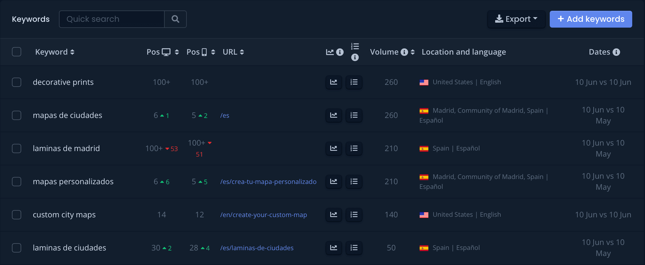Ranktracking.co screenshot 1
