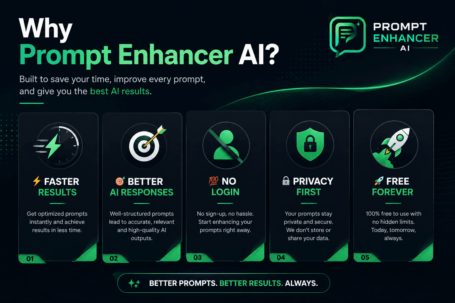 Prompt enhancer  screenshot 1