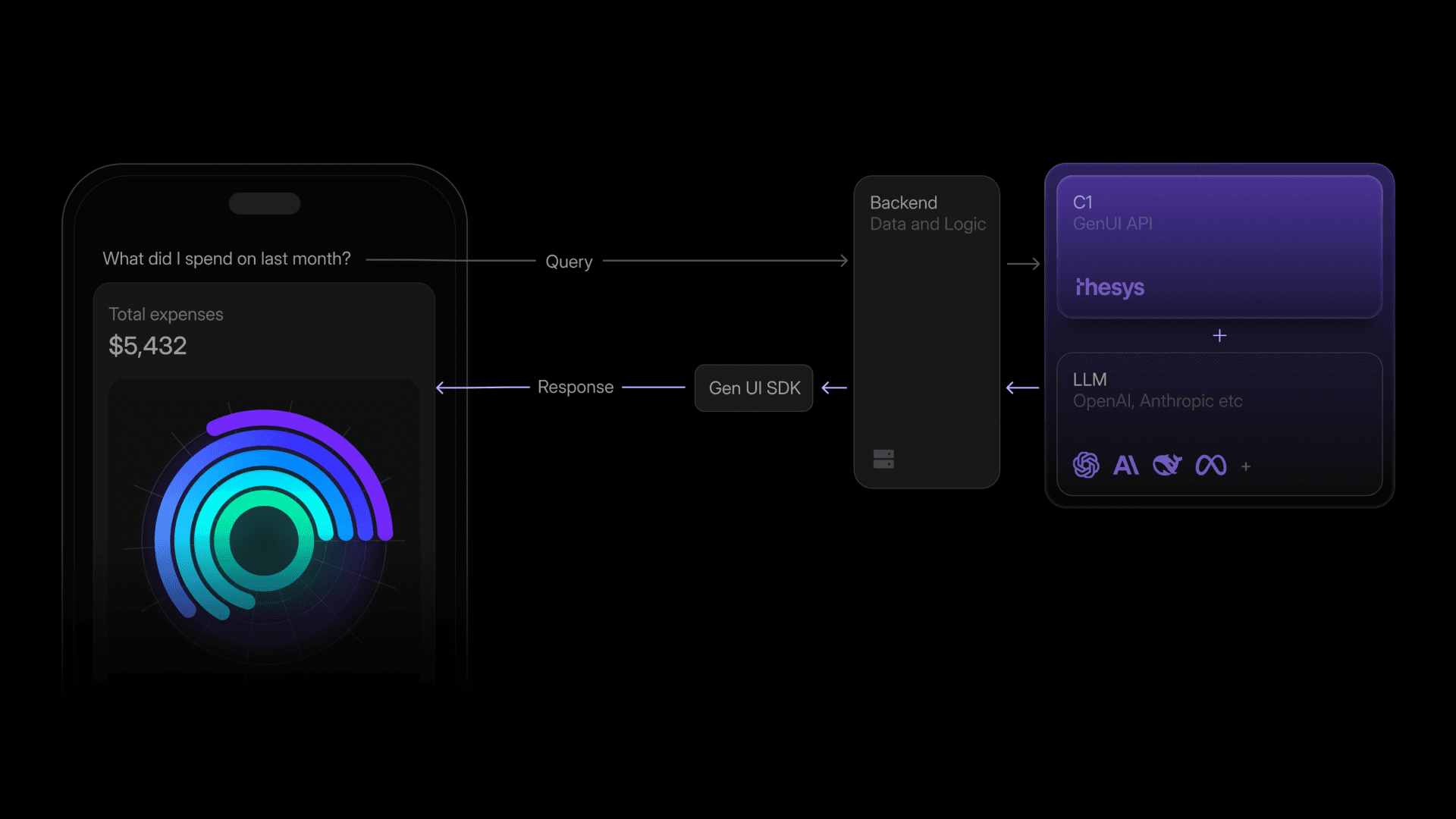 Thesys screenshot 1