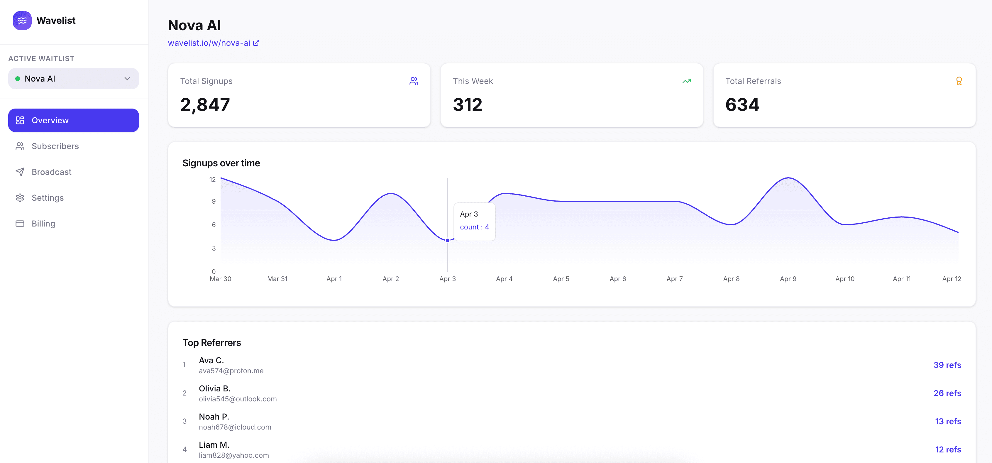 Wavelist screenshot 1