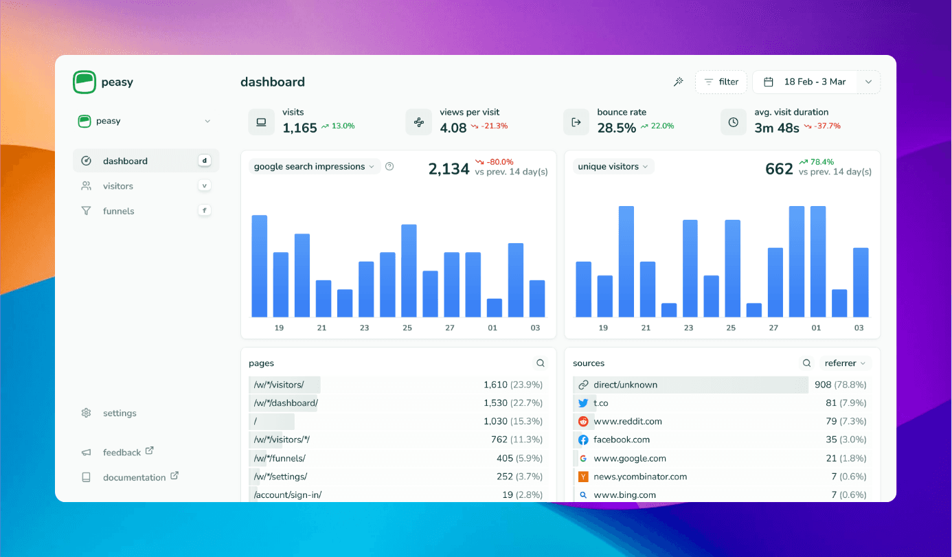 Peasy Analytics screenshot 1