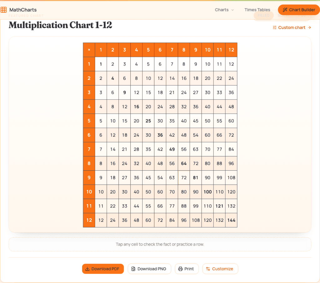 Math Charts screenshot 1