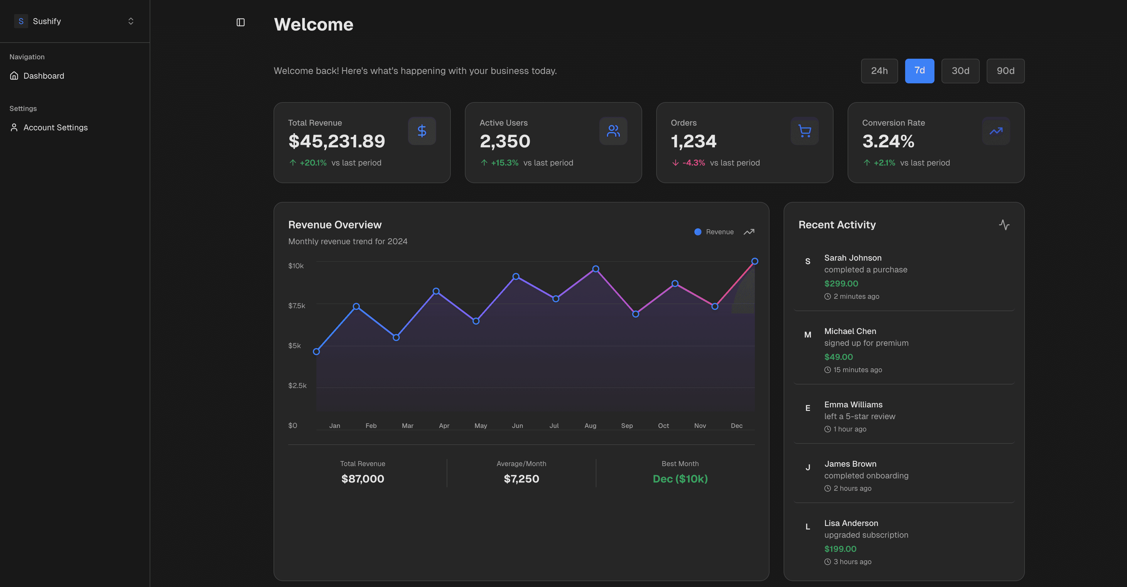 Sushify screenshot 1