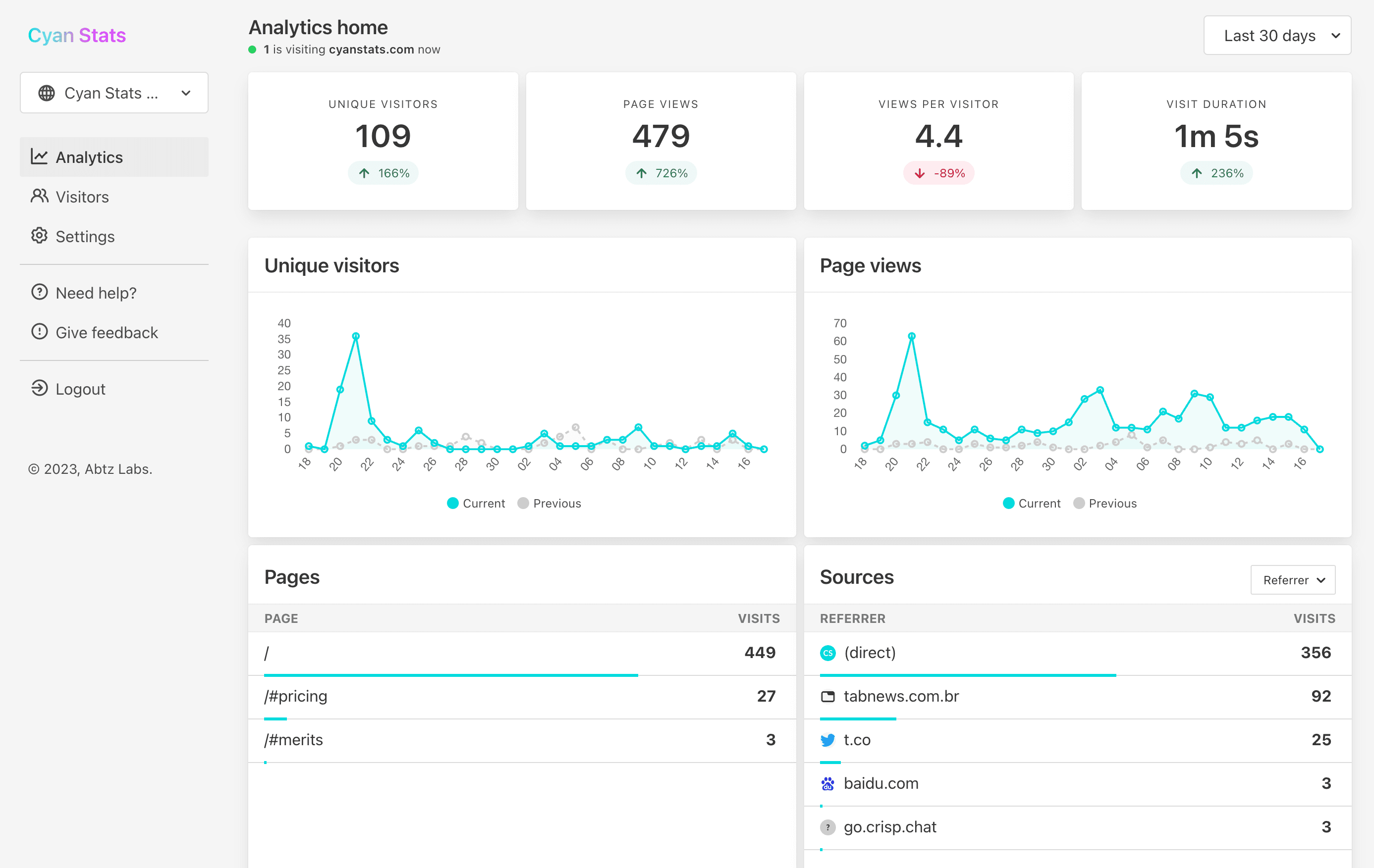 Cyan Stats Web Analytics screenshot 1