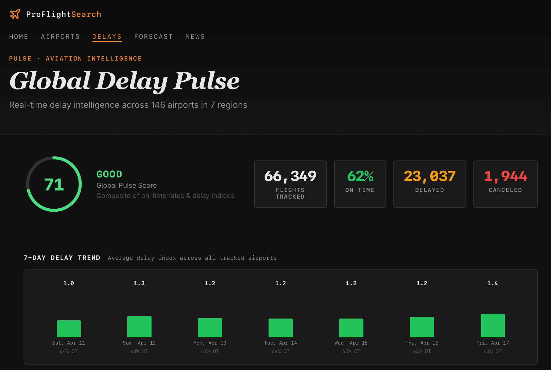 Global Airport Delays screenshot 1