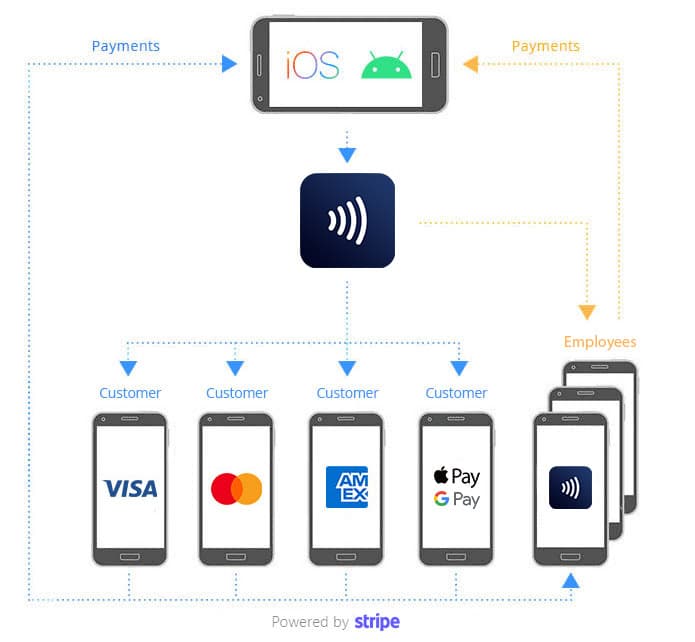 Mobile Credits screenshot 1