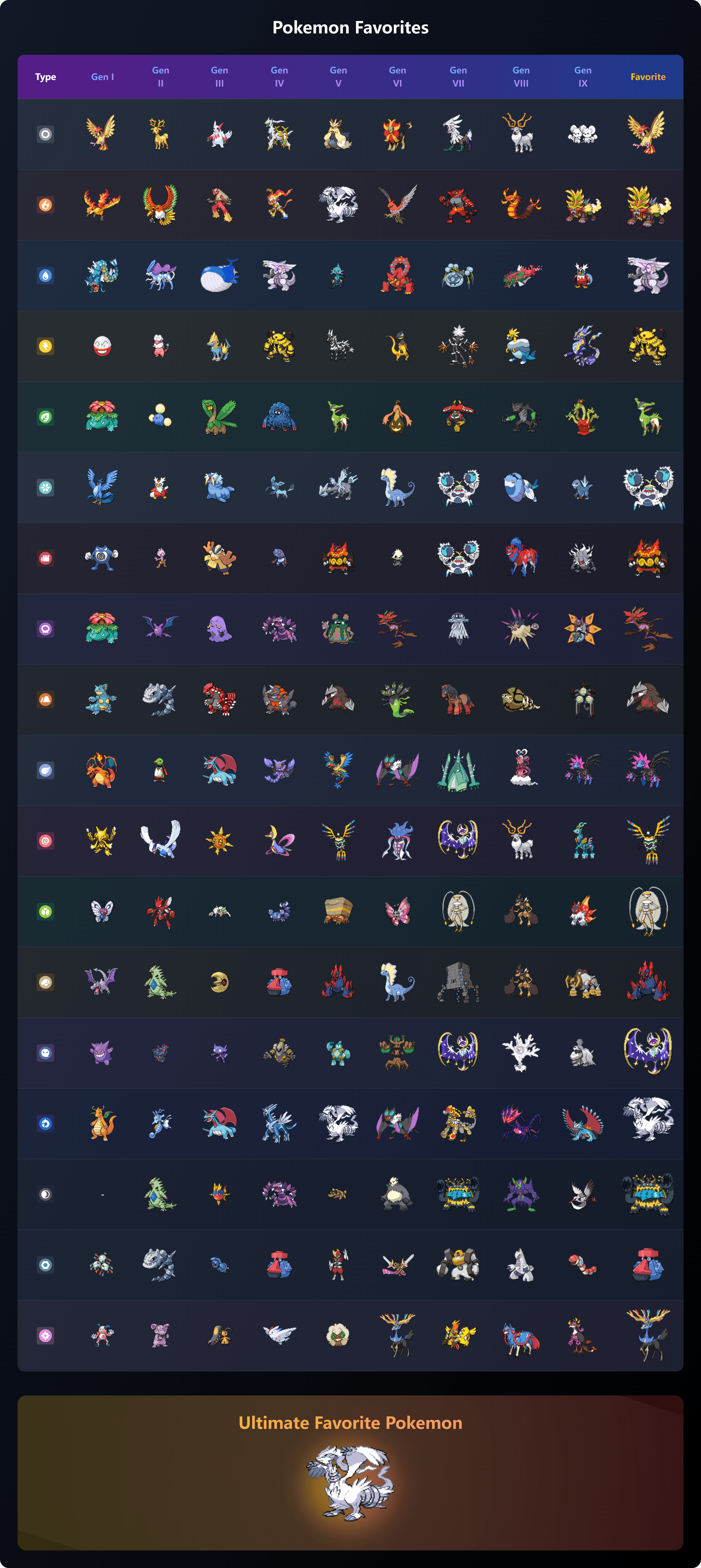 favorite pokemon picker screenshot 1