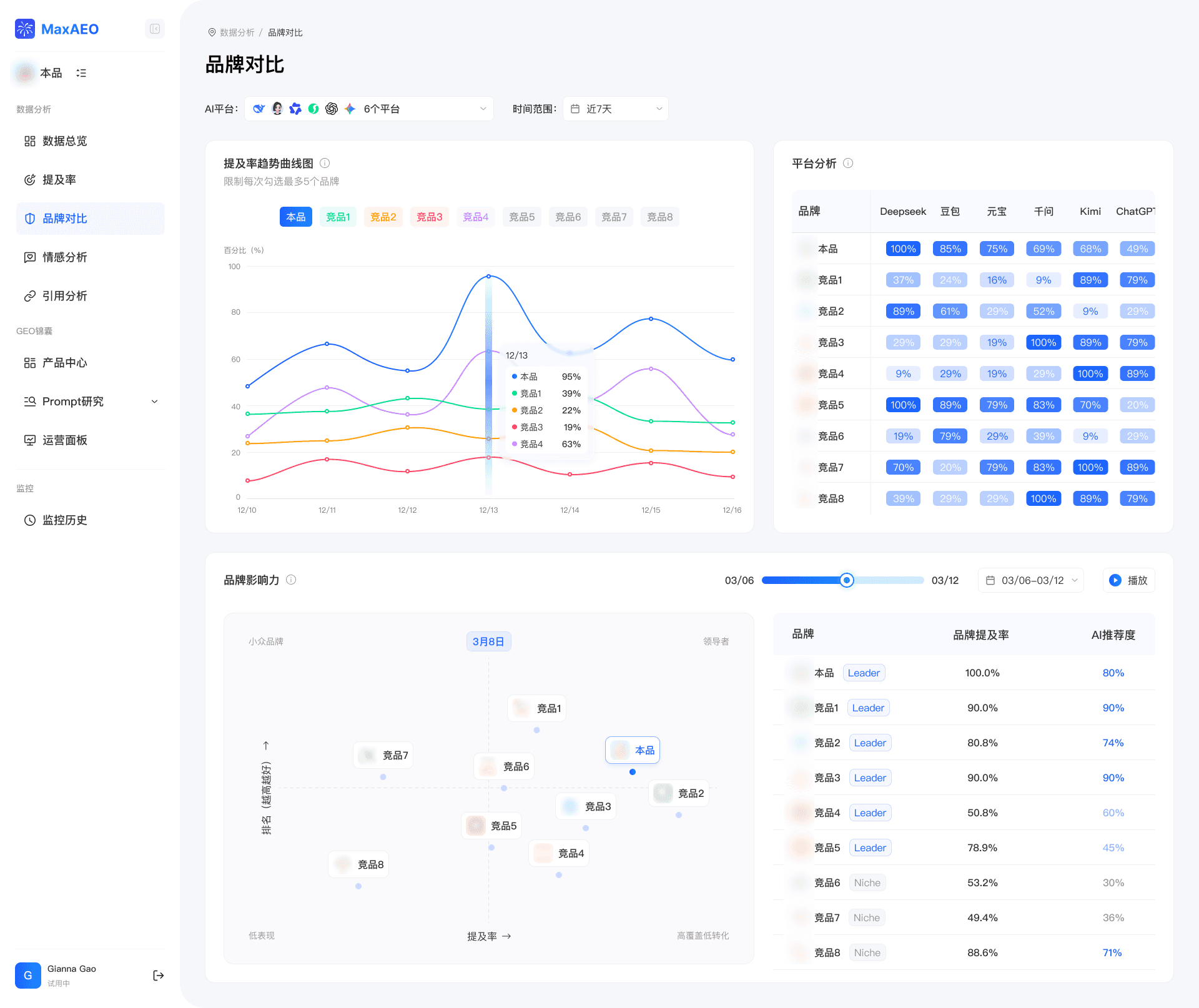 MaxAEO screenshot 1