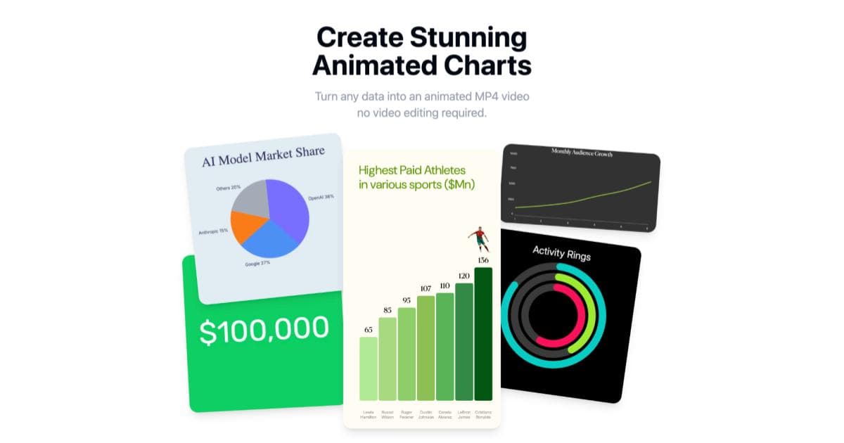 AECharts screenshot 1