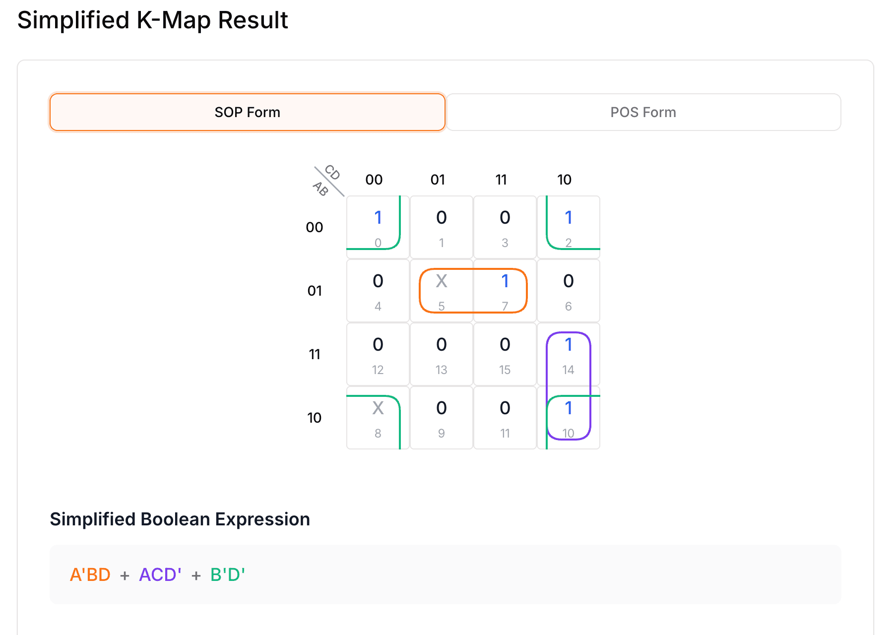 Karnaugh Map Solver screenshot 1