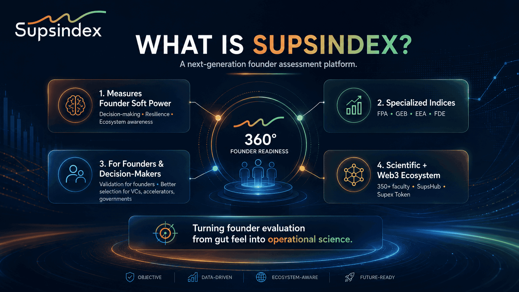 Supsindex screenshot 1