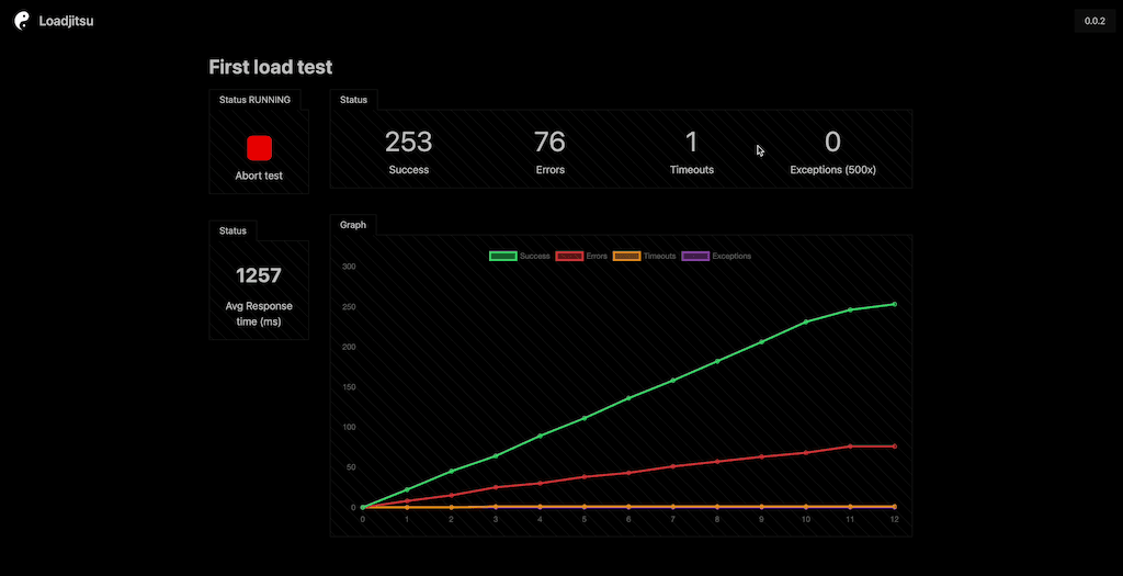 Loadjitsu screenshot 1