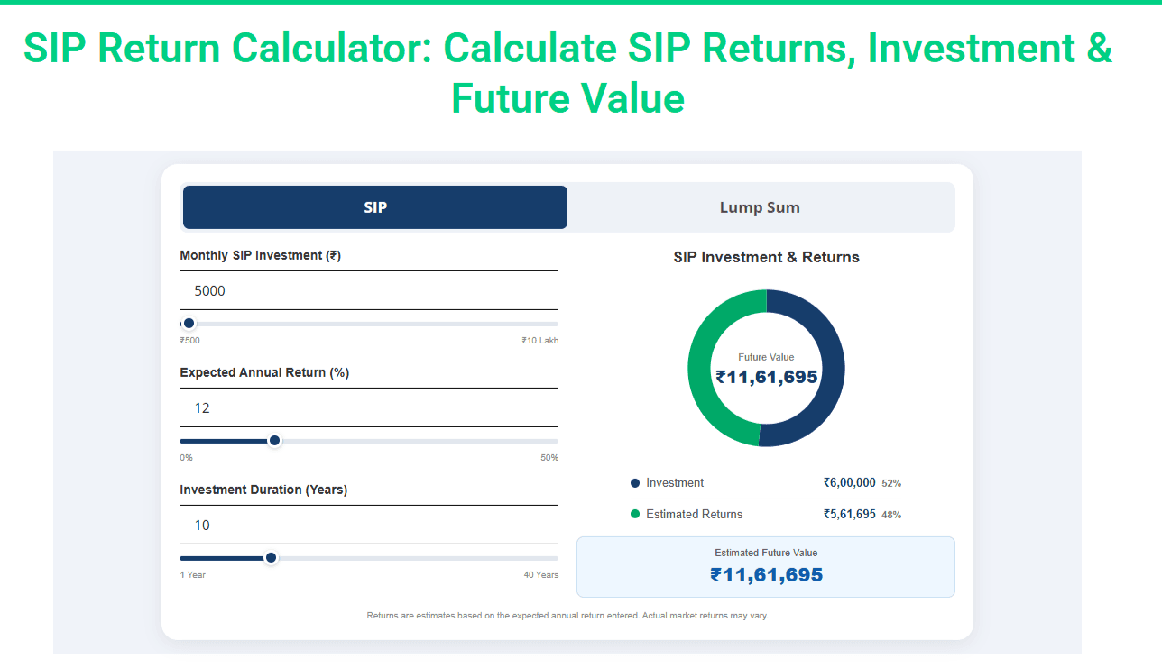 SIP Return Calculator screenshot 1